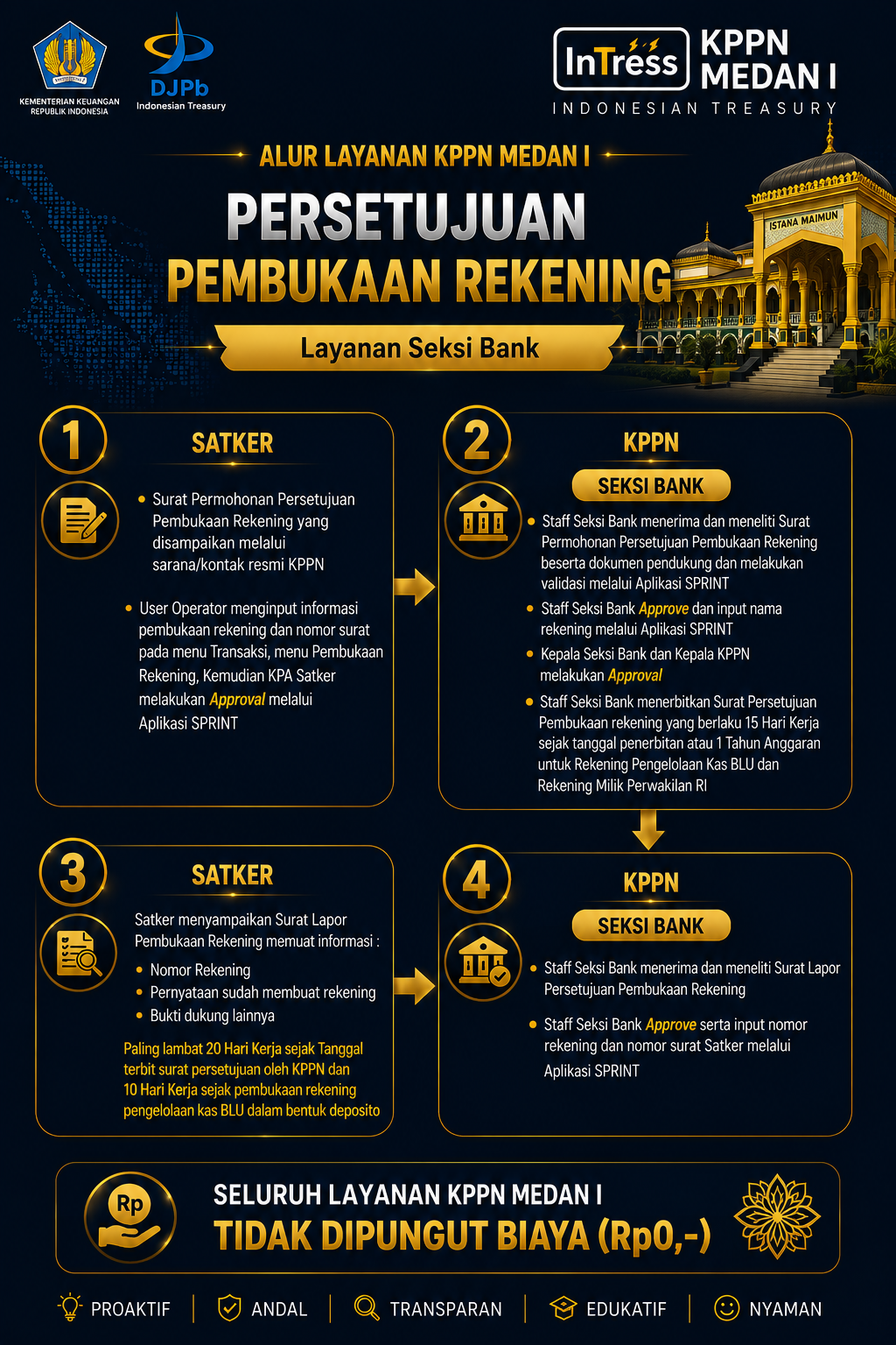 7_Persetujuan_Pembukaan_Rekening.png